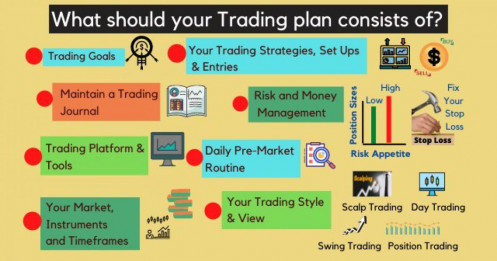 Trading plan - Kế hoạch giao dịch