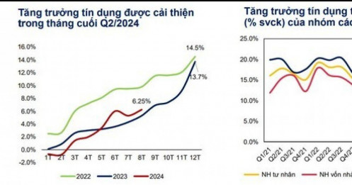 MBS: Lợi nhuận của các ngân hàng năm 2024 sẽ tăng trưởng 15,3%