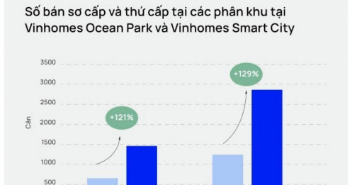 Hà Nội: Giá trung bình chung cư mới 65 triệu đồng/m2, khách lùng mua căn hộ cũ