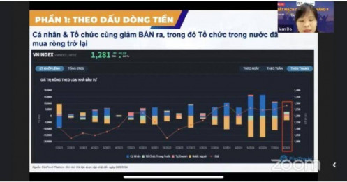 Định giá thị trường không rẻ, P/E đang "cheo leo" trên đỉnh nếu bỏ nhóm ngân hàng