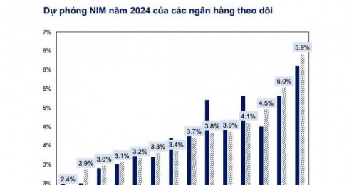 MBS: Nhập khẩu, xây dựng hạ tầng là động lực tăng trưởng tín dụng chính nửa cuối năm