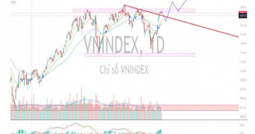 Fed hạ lãi suất tạo hiệu ứng tích cực, VN-Index sẽ có một nhịp điều chỉnh trước khi vượt 1.300 điểm