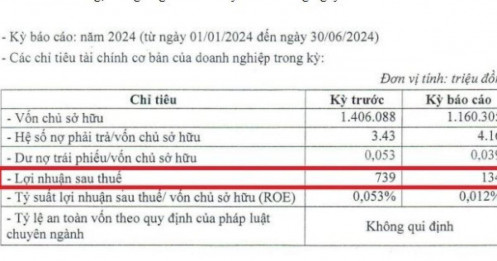 Licogi 13 (LIG) báo lãi chưa đầy 1 triệu đồng/ngày