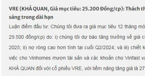 Cổ phiếu VRE được khuyến nghị khả quan với tiềm năng tăng trưởng 28%