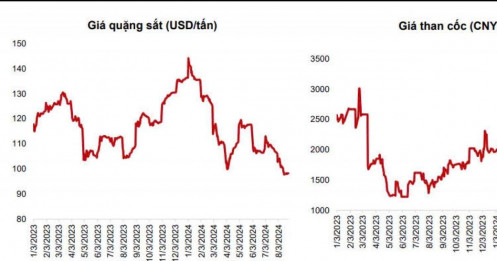 Nỗi buồn của cổ đông ngành thép bao giờ kết thúc?