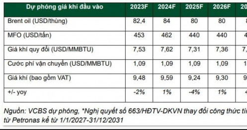 DCM, PNJ và TLG liệu có khả quan?