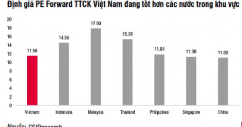 Tháng 9 có thể là cơ hội mua tốt