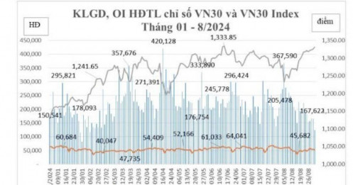 Nhà đầu tư nước ngoài vẫn tích cực giao dịch trên TTCK phái sinh