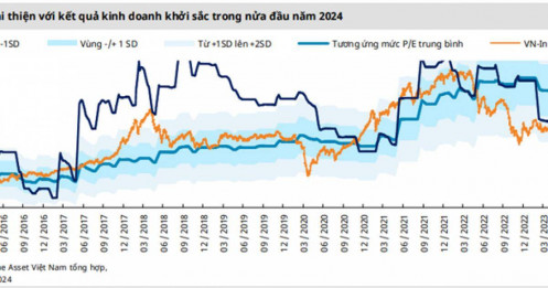 VN-Index hướng tới 1.300 điểm nhưng rủi ro vẫn bủa vây nhà đầu tư