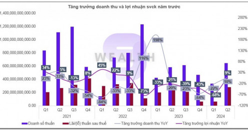 Cổ phiếu KDH: Điểm sáng ngành bất động sản năm 2024