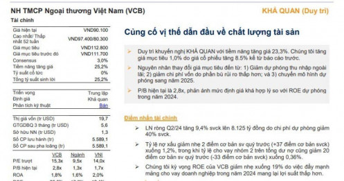 Một cổ phiếu ngân hàng ‘lọt mắt xanh’ của chuyên gia, kỳ vọng tăng 24%