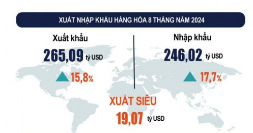 Nâng mục tiêu tăng trưởng GDP cả năm lên 7%, nền kinh tế có 'chạy nước rút' về đích thành công?