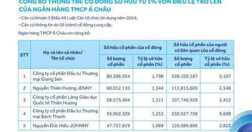 Thêm nhiều cổ đông nắm giữ lượng lớn cổ phiếu ACB