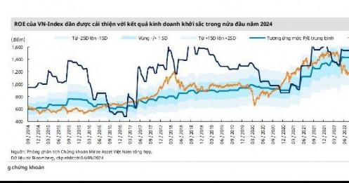 Chứng khoán Việt Nam có thể trễ hẹn trong kỳ đánh giá tháng 9/2024 của FTSE