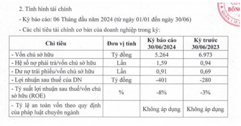 Bà Trương Mỹ Lan sắp hầu tòa: Loạt DN nợ chục nghìn tỷ trái phiếu, nợ lãi trầy trật