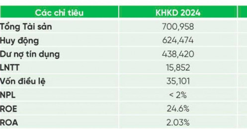 Loạt CTCK khuyến nghị mua cổ phiếu HDB, tiềm năng tăng giá đạt 49%