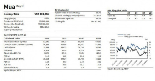 Một cổ phiếu ngân hàng được khuyến nghị mua, kỳ vọng tăng 17%