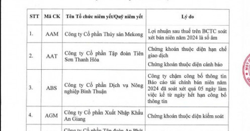 HoSE cắt margin 94 mã chứng khoán, cổ phiếu BĐS, xây dựng tiếp tục áp đảo