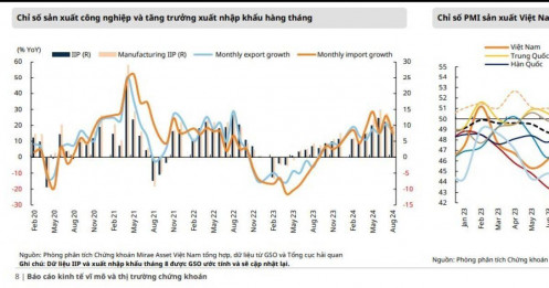 Ngành công nghiệp sẽ dẫn dắt nền kinh tế Việt Nam, thu hút nhiều tỷ đô từ các ông lớn quốc tế