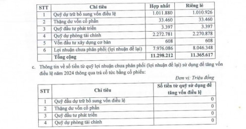 MSB phân phối thành công 600 triệu cổ phiếu, tăng vốn lên 26.000 tỷ đồng