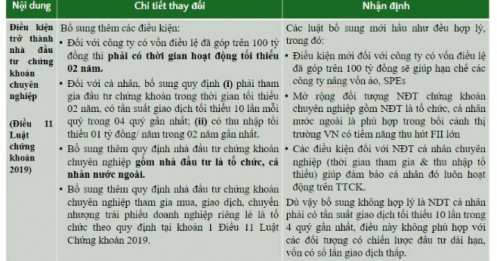 Chuyên gia nói gì khi NĐT chuyên nghiệp phải “trading nhiều"?