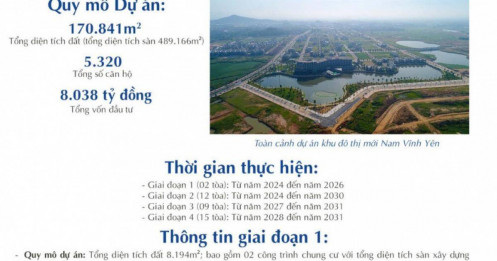 DIC Corp dự chi hơn 9.400 tỷ đồng làm nhà ở xã hội tại 3 địa phương