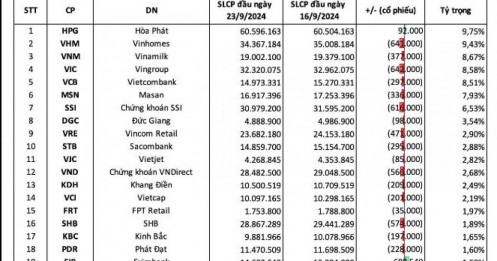 Cổ phiếu NAB chính thức lọt rổ FTSE Vietnam 30 Index