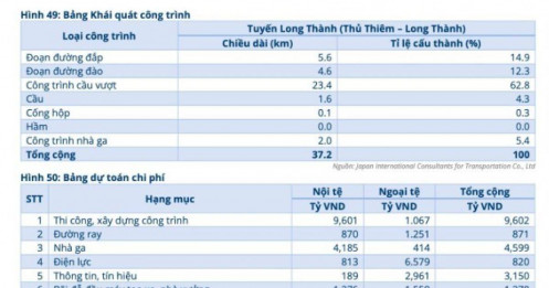 Hòa Phát sẽ hưởng lợi thế nào từ siêu dự án 70 tỷ USD?