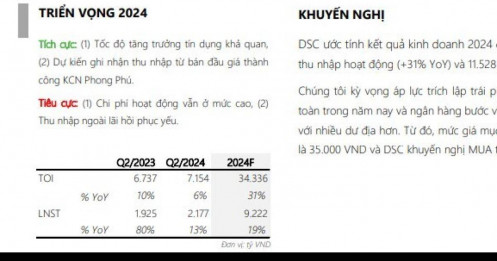 Thời điểm 'sạch trái phiếu VAMC' cận kề, cổ phiếu Sacombank (STB) sắp được tái định giá