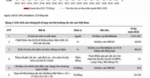 Thị trường vắc xin Việt Nam tăng trưởng – ai sẽ được hưởng lợi ?