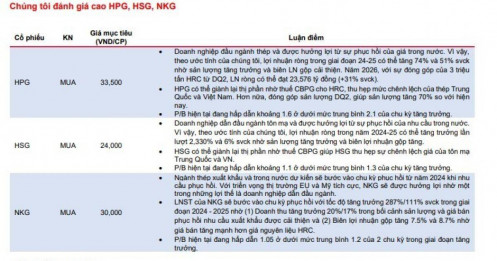 Giá thép phục hồi nhờ BĐS ấm lên, HPG, HSG, NKG sẽ hưởng lợi lớn?