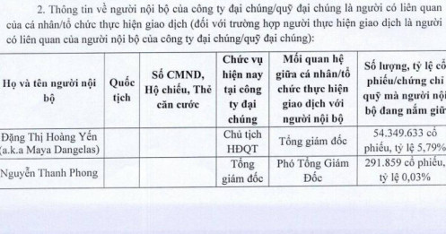 Đăng ký 'gom' gần 6 triệu ITA khi cổ phiếu 'bay' 60%, Công ty liên quan bà Đặng Thị Hoàng Yến mua 0 đơn vị