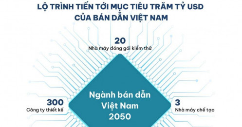 Lộ trình tiến tới mục tiêu 100 tỷ USD của bán dẫn Việt Nam