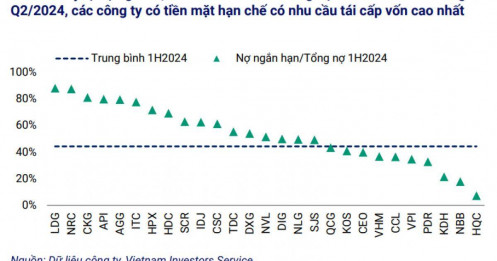 Quốc Cường Gia Lai, LDG có dòng tiền trả nợ yếu đến cực yếu