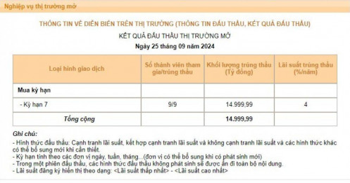 NHNN bơm hơn 38.000 tỷ đồng trong 2 phiên liên tiếp