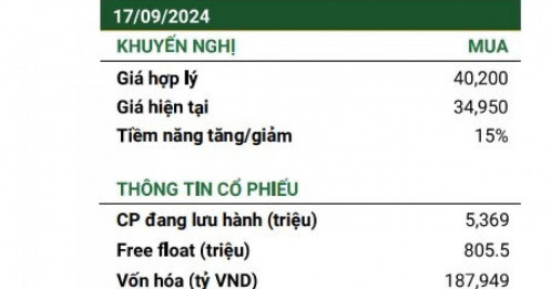 Cổ phiếu CTG "lọt tầm ngắm" của CTCK với kỳ vọng tăng trưởng bứt phá 2 chữ số