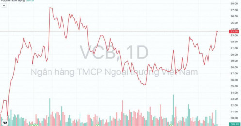 Chính phủ đề xuất bổ sung 20.695 tỷ đồng để Ngân hàng Vietcombank (VCB) tăng vốn điều lệ