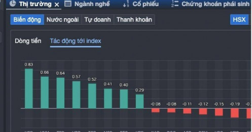 Sóng ngân hàng trở lại, mua cổ phiếu nào để yên tâm "ngủ ngon" đến hết năm 2024?