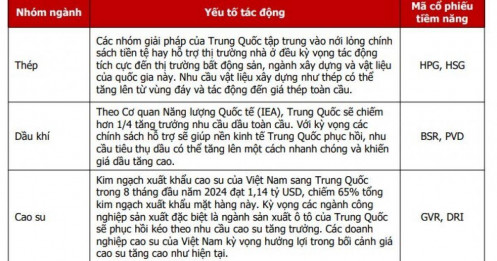 Trung Quốc bơm tiền quy mô lớn nhất kể từ Covid: TTCK Việt hưởng lợi, CTCK gọi tên 8 cổ phiếu tiềm năng