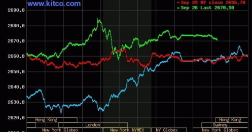 Giá vàng thế giới lên sát 2.700 USD