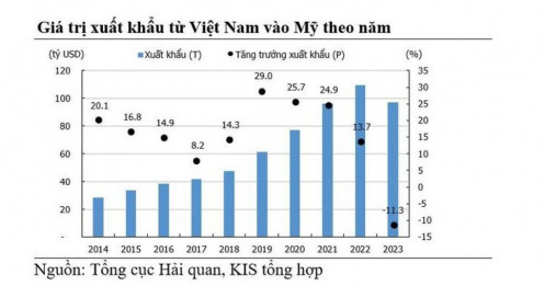 Việt Nam hưởng lợi từ chính sách nới lỏng tiền tệ trên Thế giới