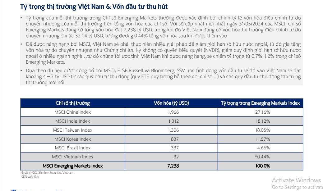 Thời điểm khả thi nhất để nâng hạng TTCK Việt Nam và nhóm cổ phiếu hưởng lợi lớn