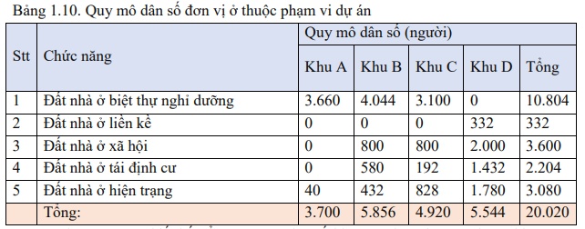 Vinhomes (VHM) sắp triển khai dự án KĐT nghỉ dưỡng hơn 18.000 tỷ đồng tại Tuyên Quang