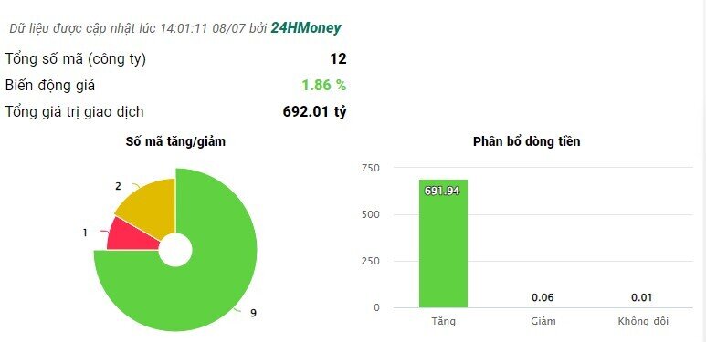 Cổ phiếu dầu khí ‘đồng khởi’