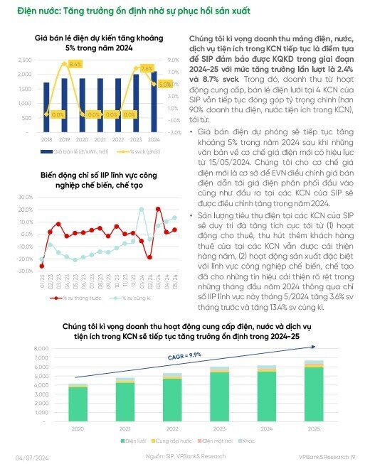 ‘Ông lớn’ BĐS KCN phía Nam được dự báo sẽ tạo kỷ lục doanh thu trong năm 2024