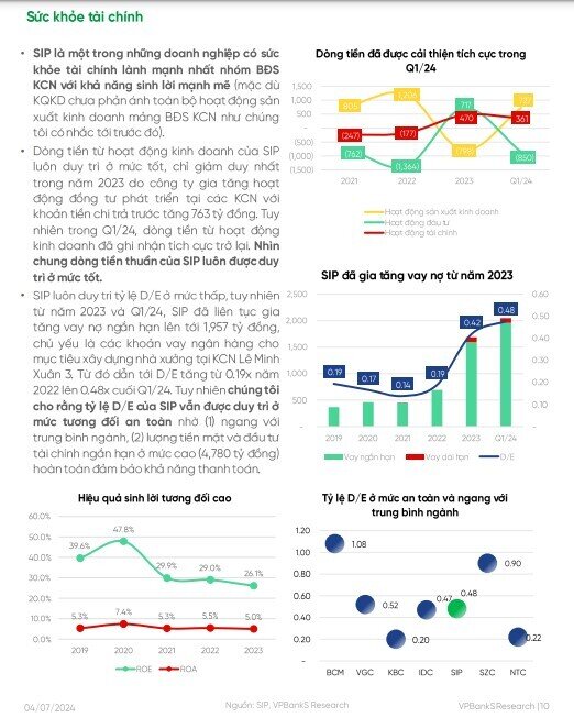 ‘Ông lớn’ BĐS KCN phía Nam được dự báo sẽ tạo kỷ lục doanh thu trong năm 2024