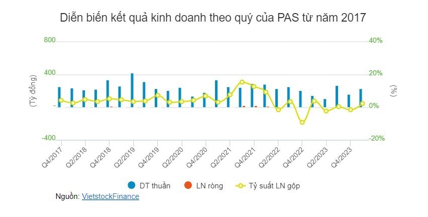 Quốc tế Phương Anh liên tục “quay xe” hủy mua bất động sản