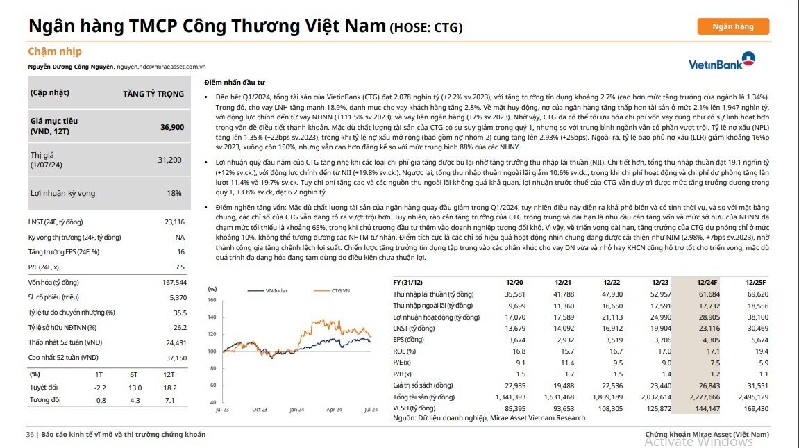 7 mã ngân hàng được CTCK khuyến nghị mua, kỳ vọng tăng 22%