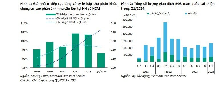 Thị trường BĐS Việt Nam 'khỏe' hơn BĐS Trung Quốc