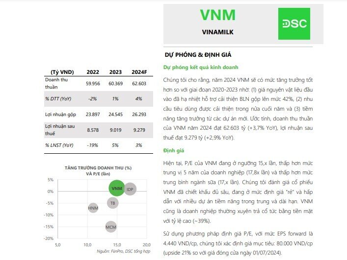 Động lực mới từ các dự án lớn, cổ phiếu VNM được khuyến nghị mua với tiềm năng tăng giá 21%